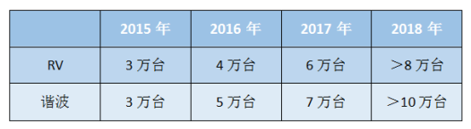突破技術與價格之間的桎梏，減速機發(fā)展有望進入快車道