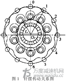 擺線針輪轉(zhuǎn)動(dòng)動(dòng)態(tài)理論，參數(shù)，誤差的的計(jì)算分析