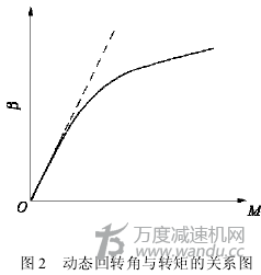 針輪減速機(jī)參數(shù)，圖像
