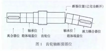 減速機(jī)齒輪軸斷軸的修復(fù)經(jīng)驗(yàn),泰興減速機(jī),減速機(jī),泰興減速機(jī)廠,江蘇泰強(qiáng)減速機(jī)有限公司