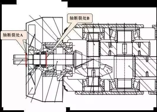 泰興減速機(jī)高速軸易斷裂分析和預(yù)防,泰興減速機(jī),減速機(jī),泰興減速機(jī)廠,江蘇泰強(qiáng)減速機(jī)有限公司